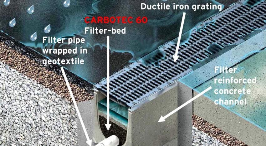 Odvodnjavanje Hauraton