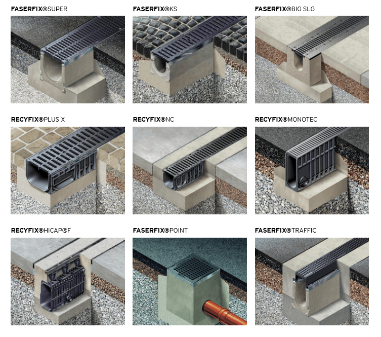 Hauraton kanalice za odvodnju oborinskih voda