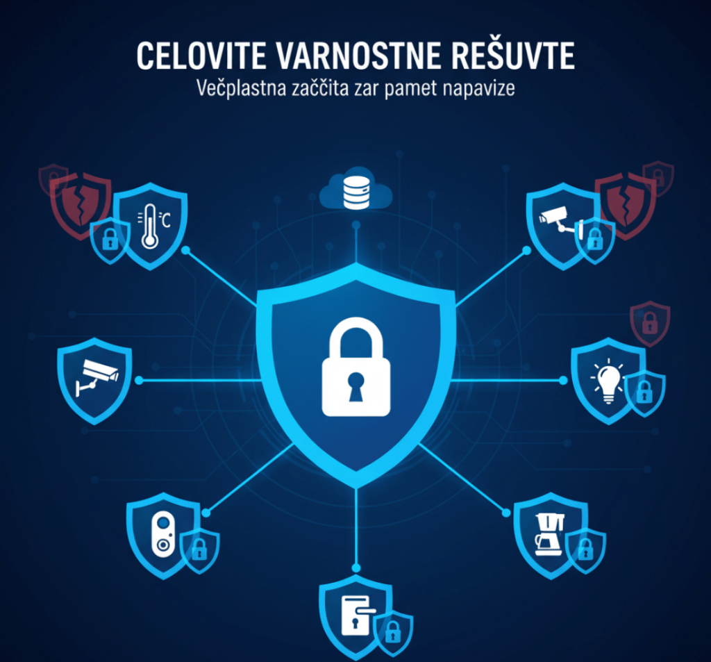 Celovite varnostne rešitve